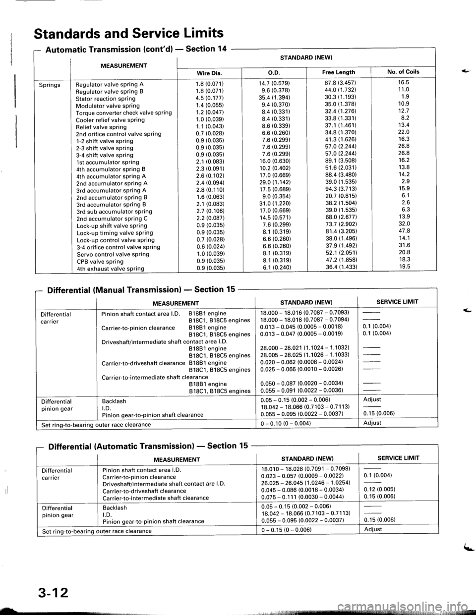 HONDA INTEGRA 1998 4.G Workshop Manual MFASIIREMENTSTANDARD (NEW}
Wire Dia.o.D.Free LengthNo. of Goils
SpringsRegulator valve spring ARegulator valve spring BStator reaction sPringModulator valve springTorque converter check valve springCo