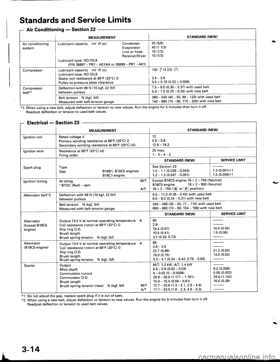 HONDA INTEGRA 1998 4.G Workshop Manual ng
MEASUREMENTSTANDARD {NEW}
Air conditioningsystemLubricant capacity m/ (fl oz) CondenserEvaporatorLine or hoseReceiver/Drver
Lubricant type: ND-OlL8(P/N 38897 - PR7 - A01AH or 38899 - PR7 - A01)
25 