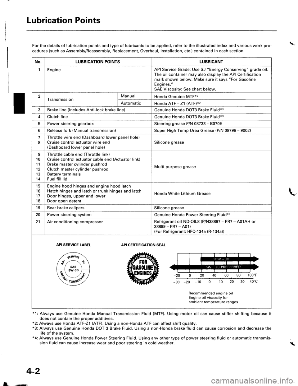 HONDA INTEGRA 1998 4.G Workshop Manual Lubrication Points
\_For the details of lubrication points and type of lubricants to be applied, refer to the illustrated index and various work pro-
cedures (such as Assembly/Reassembly, Replacement,