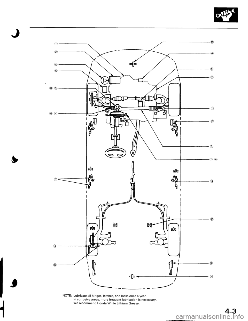 HONDA INTEGRA 1998 4.G Workshop Manual e
@
€E
@
\[+. il/ tI
NOTE: Lubricate all hinges, latches, and locks once a year.In corrosive areas, more frequent lubrication is necessary.We recommend Honda White Lithium Grease.
{4-3 