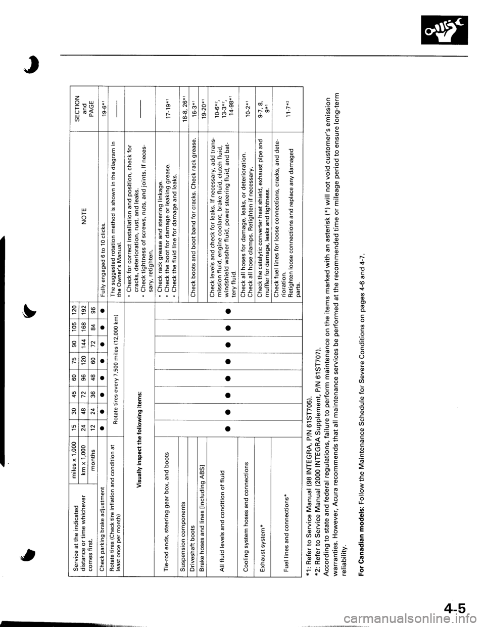 HONDA INTEGRA 1998 4.G Workshop Manual F<t
co(os@o)
o
.E
(J0)oq)@
o
o
U)o
(u
6
o)
3=ol!oo!t0
c|E!oEG()
oll
ccoo
83,--
o9
oo
.tsnt^ -.
x.Y.YLoq>s
83.,
=9>F>tr
I-o-Y O).2F
P3EL-rv 0)--
;F
oo)JL
cFoE
66-FoC-6Ptco)
ooP-o-t:otr:0)c)xo
F EE