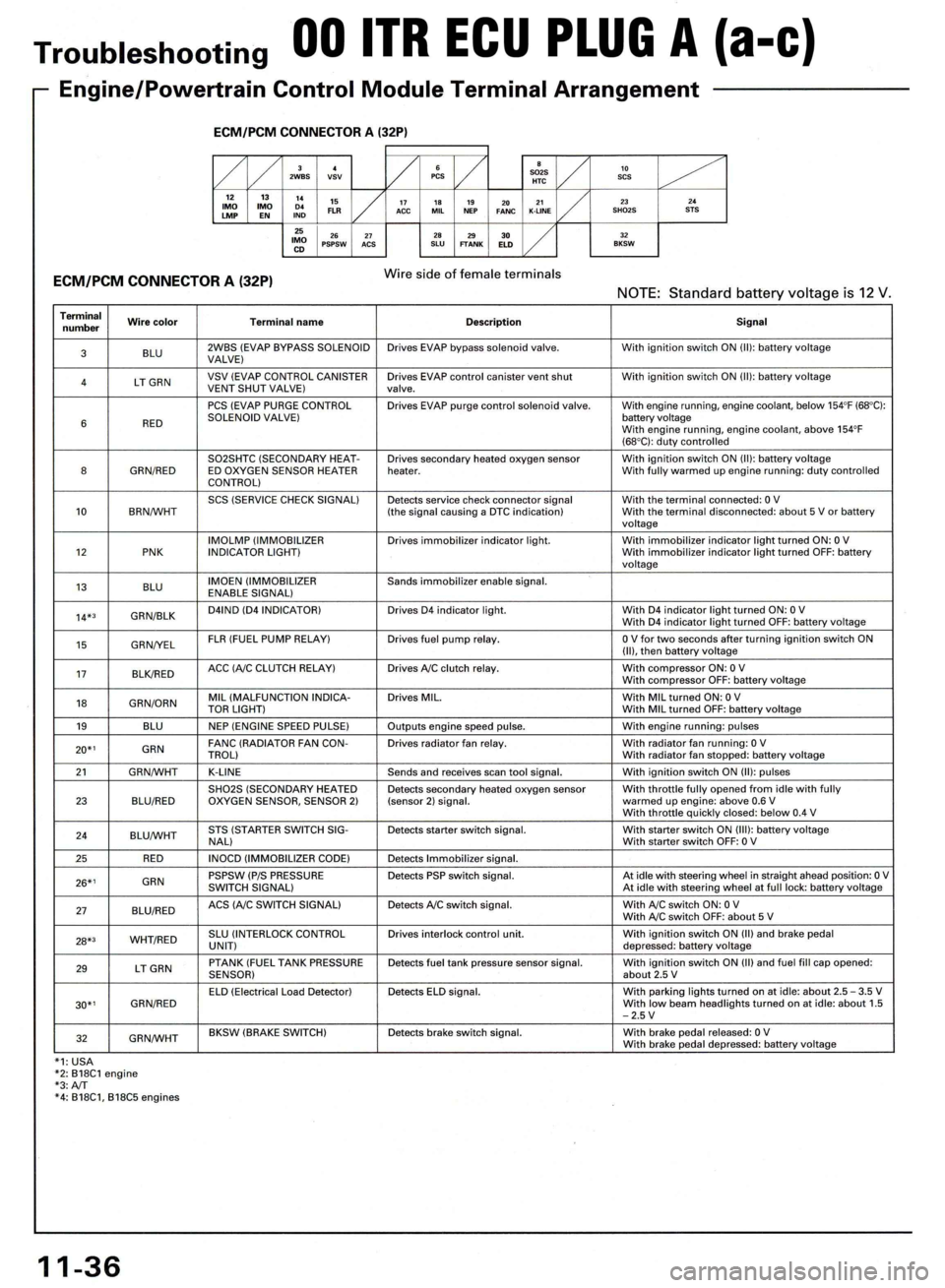 HONDA INTEGRA 1998 4.G Workshop Manual HONDA INTEGRA 1998 4.G Workshop Manual