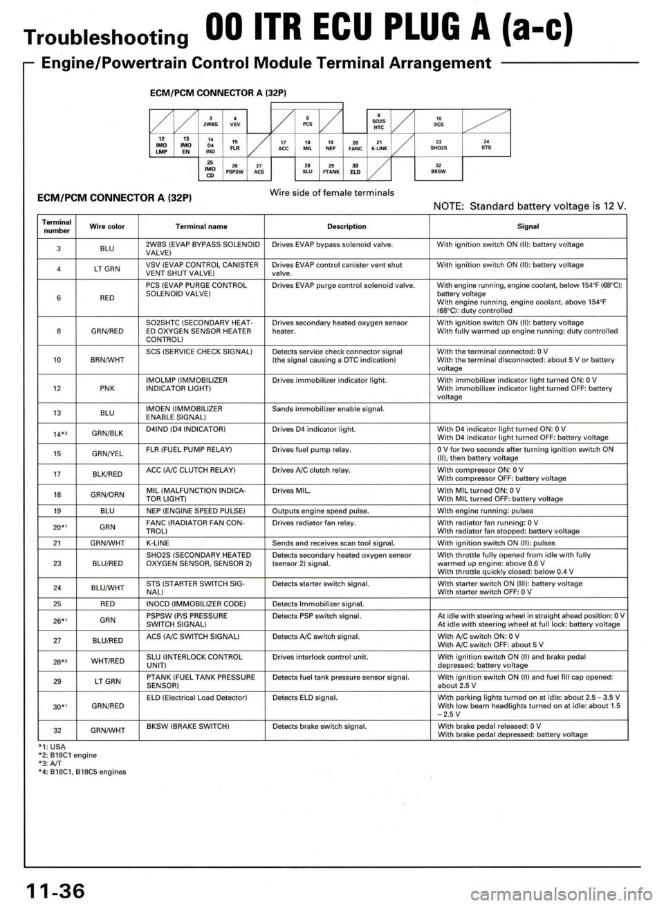 HONDA INTEGRA 1998 4.G Workshop Manual 