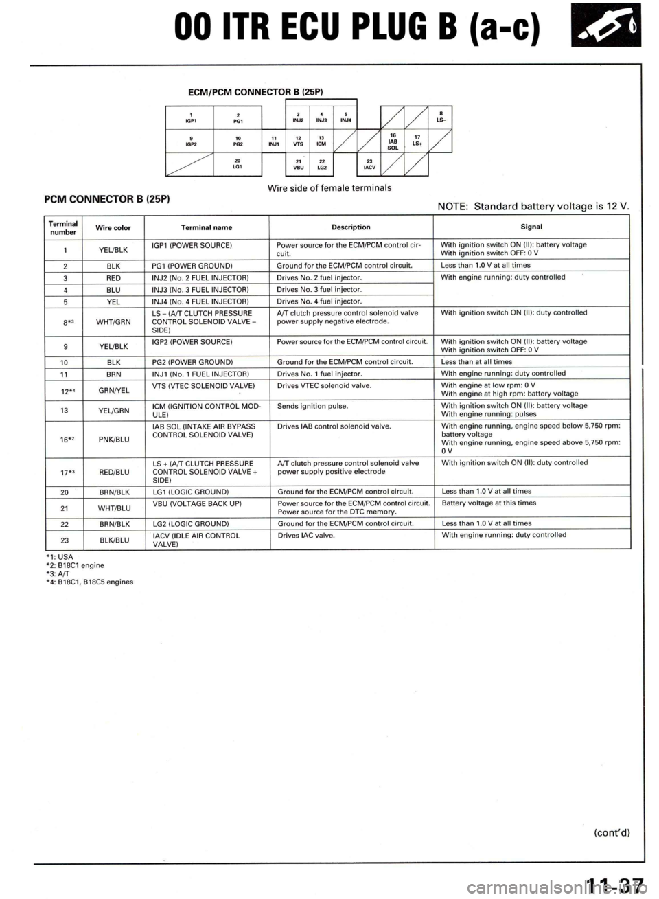 HONDA INTEGRA 1998 4.G Workshop Manual 