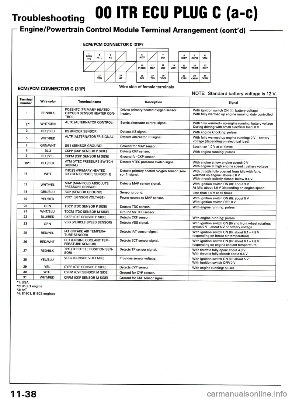 HONDA INTEGRA 1998 4.G Workshop Manual 