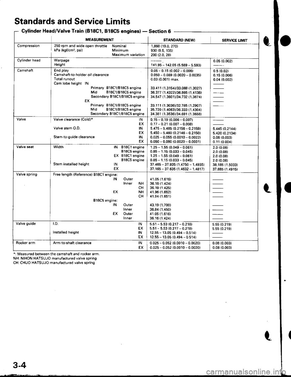 HONDA INTEGRA 1998 4.G User Guide 