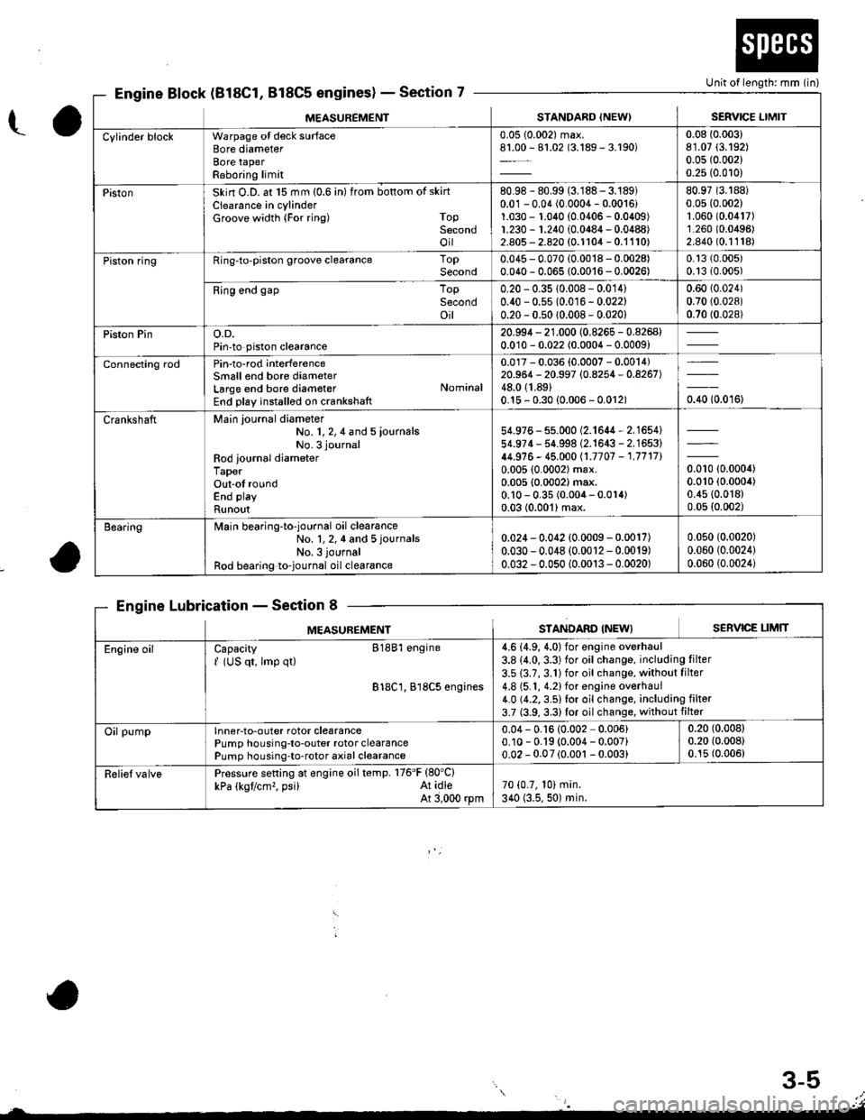 HONDA INTEGRA 1998 4.G User Guide 