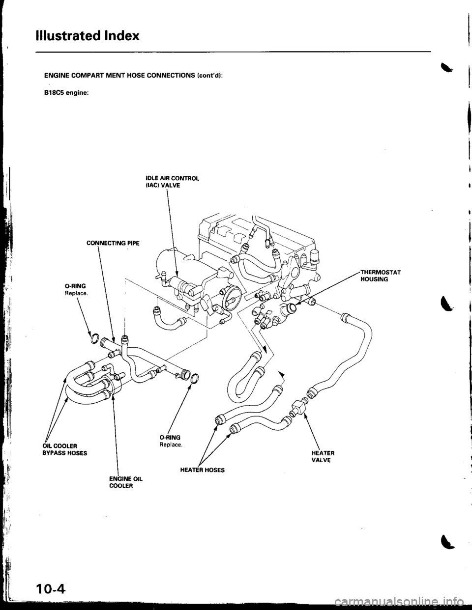 HONDA INTEGRA 1998 4.G Workshop Manual lllustrated Index
\ENGINE COMPART MENT HOSE CONNECTIONS lconidl:
818C5 engine:
IDLE AIR CONTROLIIAC} VALVE
THERMOSTATHOUSING
\
\
O.RINGReplace.
\@
/
O-RINGFeplace.OIL COOLERBYPASS HOSESHEATERvAt_vE
C