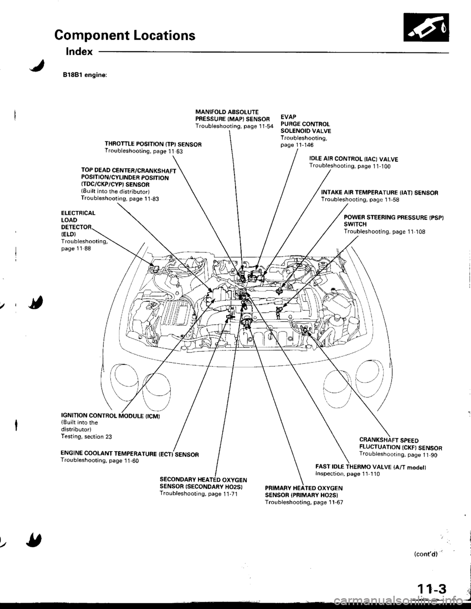 HONDA INTEGRA 1998 4.G Workshop Manual Component Locations
Index
81881 engine:
TOP DEAD CENTER/CRANKSHAFTPOSITION/CYLINDER POSITION{TDC/CKP/CYP SENSOR(Built into the distributor)Troubleshooting, page I 1-83
ELECTRICALLOAO
Troubleshooting,