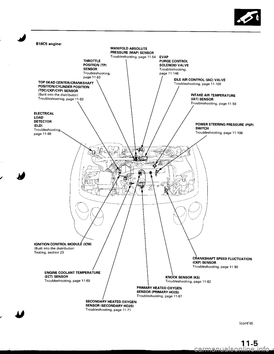 HONDA INTEGRA 1998 4.G Workshop Manual 818C5 engine:MANIFOLD ABSOLUTEPRESSURE {MAPI SENSOFTroubleshooting, page 11 54 EVAPTHROTTLEPOSITION ITP}SENSORTroubleshooting,page 11 63
PURGE CONTROLSOLENOID VALVETroubleshooting,page 11 146
TOP DEAD