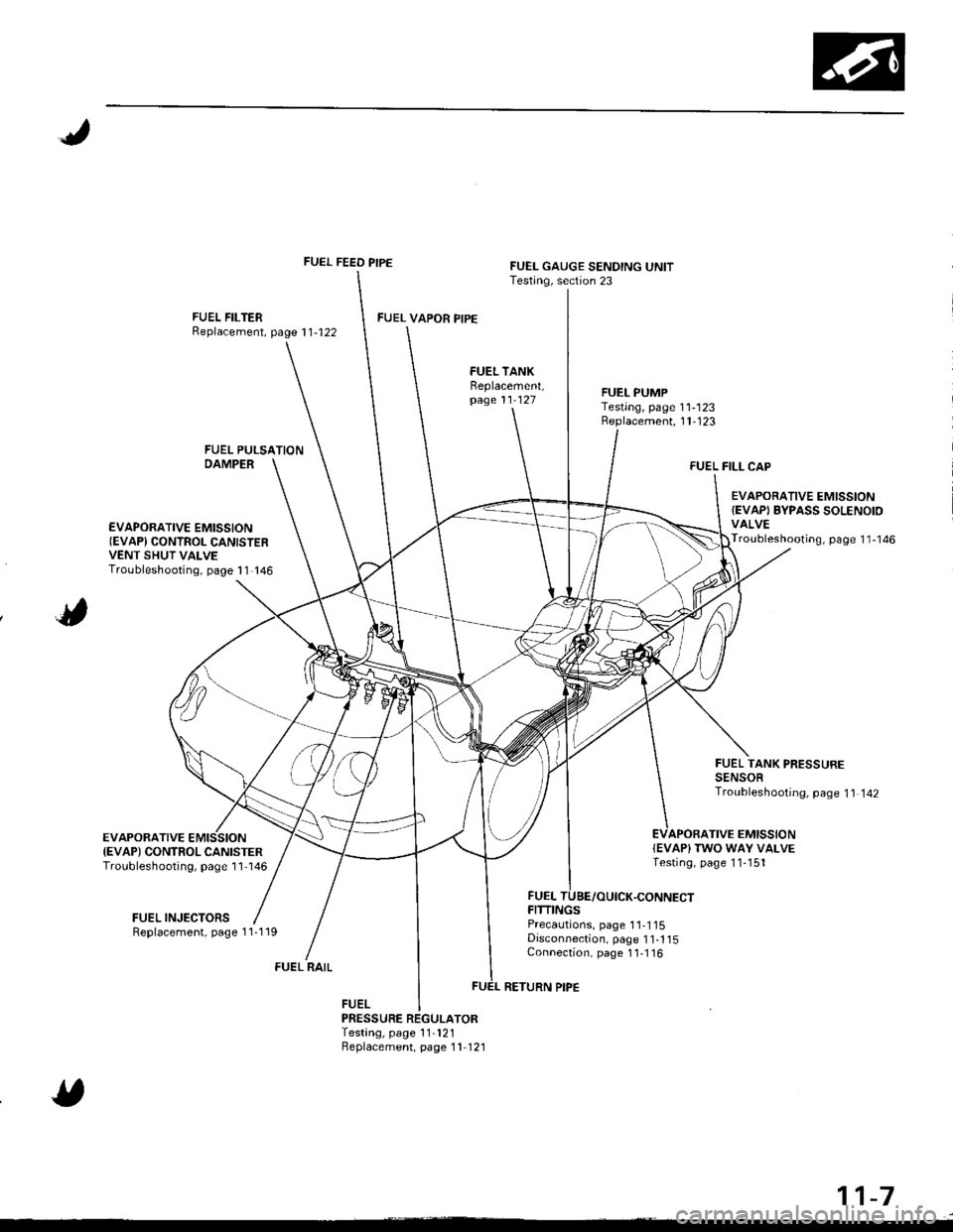 HONDA INTEGRA 1998 4.G Workshop Manual J
FUEL FEED PIPEFUEL GAUGE SENDING UNITTesting, section 23
FUEL FILTERReplacement, page 1 1-122FUEL VAPOR PIPE
FUEL TANXReplacement,page 11-127FUEL PUMPTesting, page 11-123Replacement, 11-123
FUEL PUL