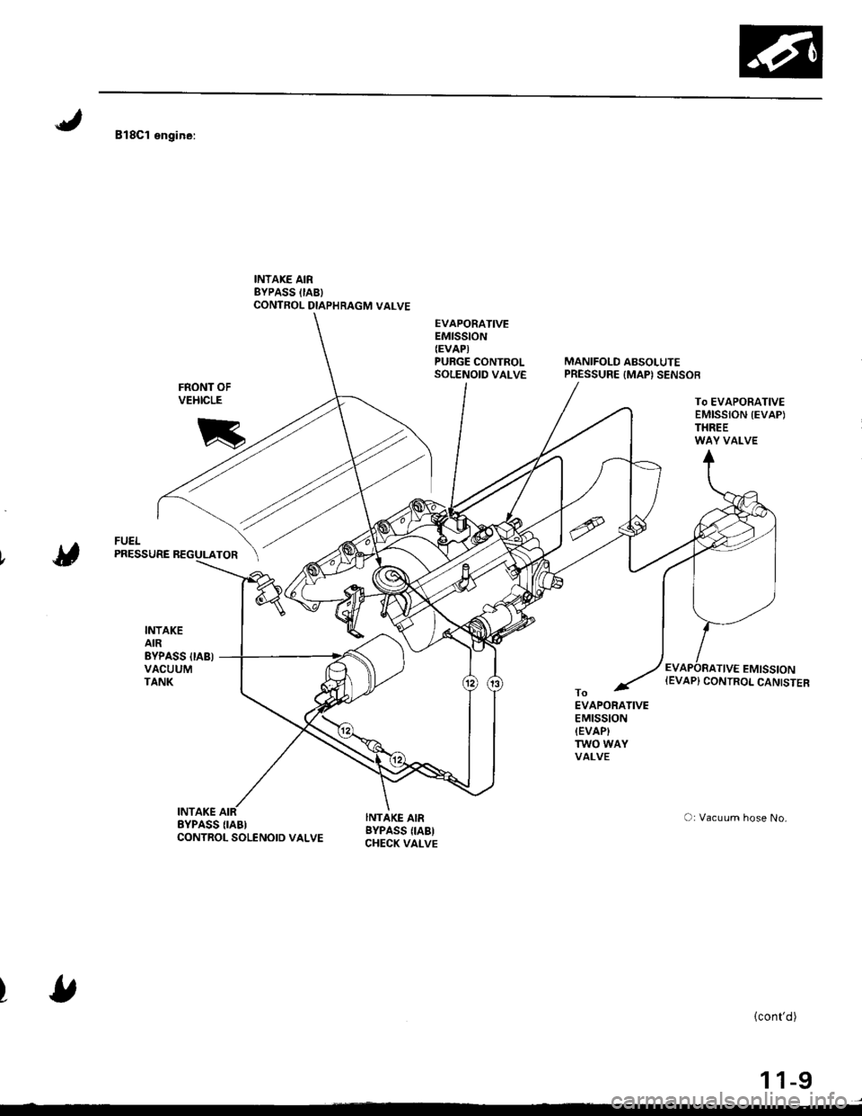 HONDA INTEGRA 1998 4.G Workshop Manual B18C1 engine:
EVAPORATIVEEMtSStONIEVAPIPURGE CONTROLSOLENOID VALVEMANIFOLD ABSOLUTEPRESSURE {MAP) SENSOBFRONT OFVEHICLE
INTAKEAIREYPASS IIAB)VACUUMTANK
To EVAPORATIVEEMISSION {EVAP)THREEWAY VALVE
O: V