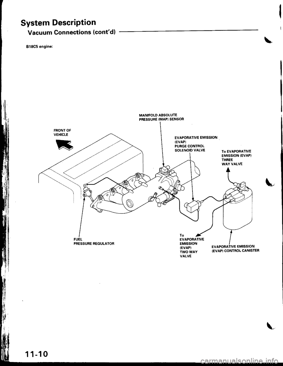 HONDA INTEGRA 1998 4.G User Guide System DescriPtion
Vacuum Connections (contd)
Bl8C5 engine:
FUELPRESSURE REGULATOR
MANIFOLD ABSOLUTEPRESSURE (MAPI SENSOR
EVAPORATIVE EMISSIONIEVAPIPURGE CONTROLSOLENOID VALVETo EVAPORATIVEEMISSION I