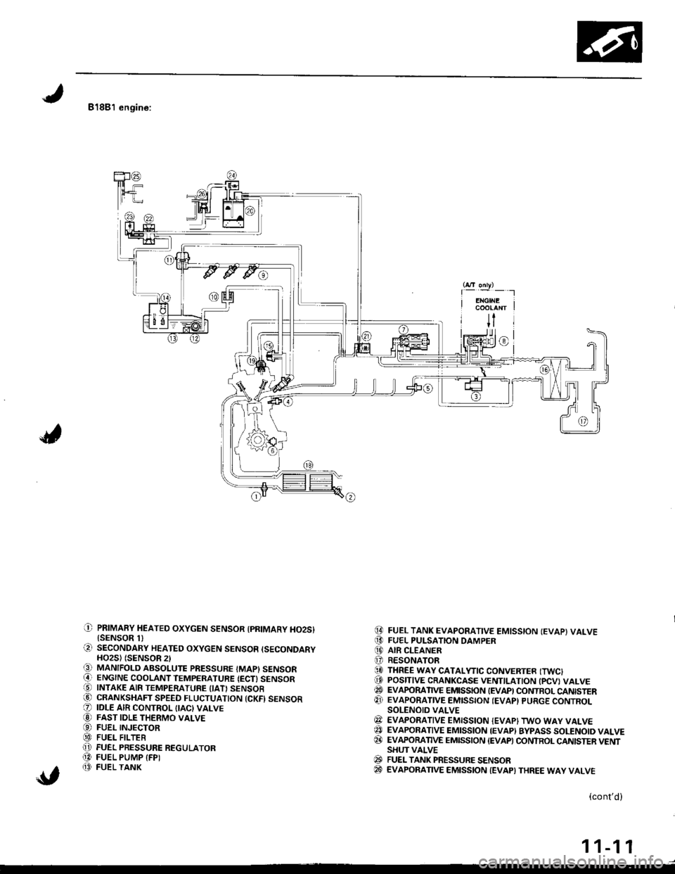 HONDA INTEGRA 1998 4.G User Guide 81881 engine:
O PRIMARY HEATED OXYGEN SENSOR {PRIMARY HO2S}{SENSOR 1}( SECoNDARY HEATED oxYGEN sENsoR (sEcoNDARYHO2S) (SENSOR 2l€) MANIFoLD ABSoLUTE PRESSURE IMAP} sENsoRq] ENGINE COOLANT TEMPERATU