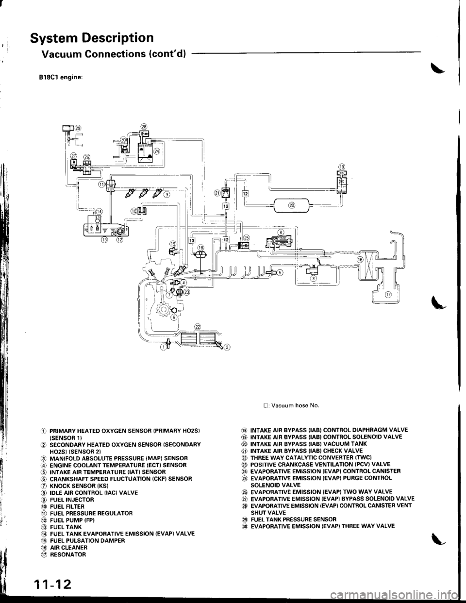 HONDA INTEGRA 1998 4.G Owners Guide System Description
Vacuum Connections (contdl
Bl8Cl engine:
rl
llj
lli;r
Fil
ryl
xr
flti
li
tl
I
lr; I
,l{9^h;L-r
-1] PRIMARY HEATED OXYGEN SENSOR IPRIMARY HO2SItsENsoR 1l
O SECONDARY HEATED OXYGE