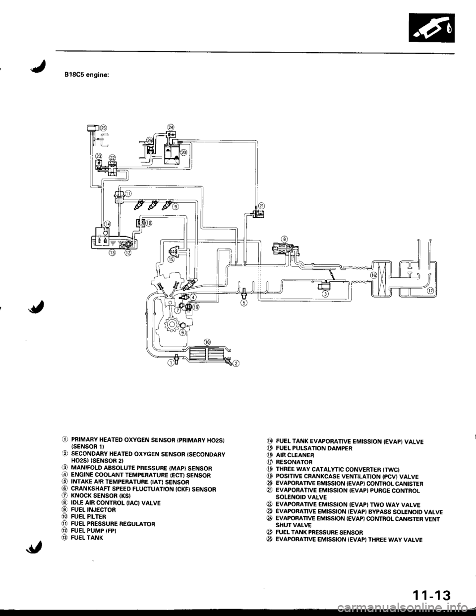 HONDA INTEGRA 1998 4.G Workshop Manual 818C5 engine:
il] PRIMARY HEATED OXYGEN SENSOR {PRIMARY HO2SI{SENSOR 1)O SECONDARY HEATED OXYGEN SENSOR ISECONDARYHO2S) {SENSOR 2)O MANIFoLD ABSoLUTE PFESSURE (MAPI sENsoRi4] ENGINE COOLANT TEMPERATUR