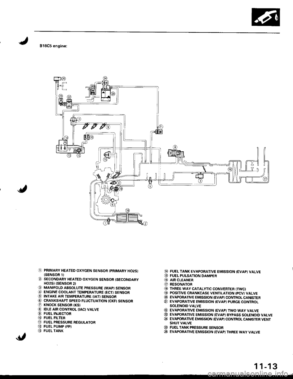 HONDA INTEGRA 1998 4.G User Guide 818C5 engine:
il] PRIMARY HEATED OXYGEN SENSOR {PRIMARY HO2SI{SENSOR 1)O SECONDARY HEATED OXYGEN SENSOR ISECONDARYHO2S) {SENSOR 2)O MANIFoLD ABSoLUTE PFESSURE (MAPI sENsoRi4] ENGINE COOLANT TEMPERATUR