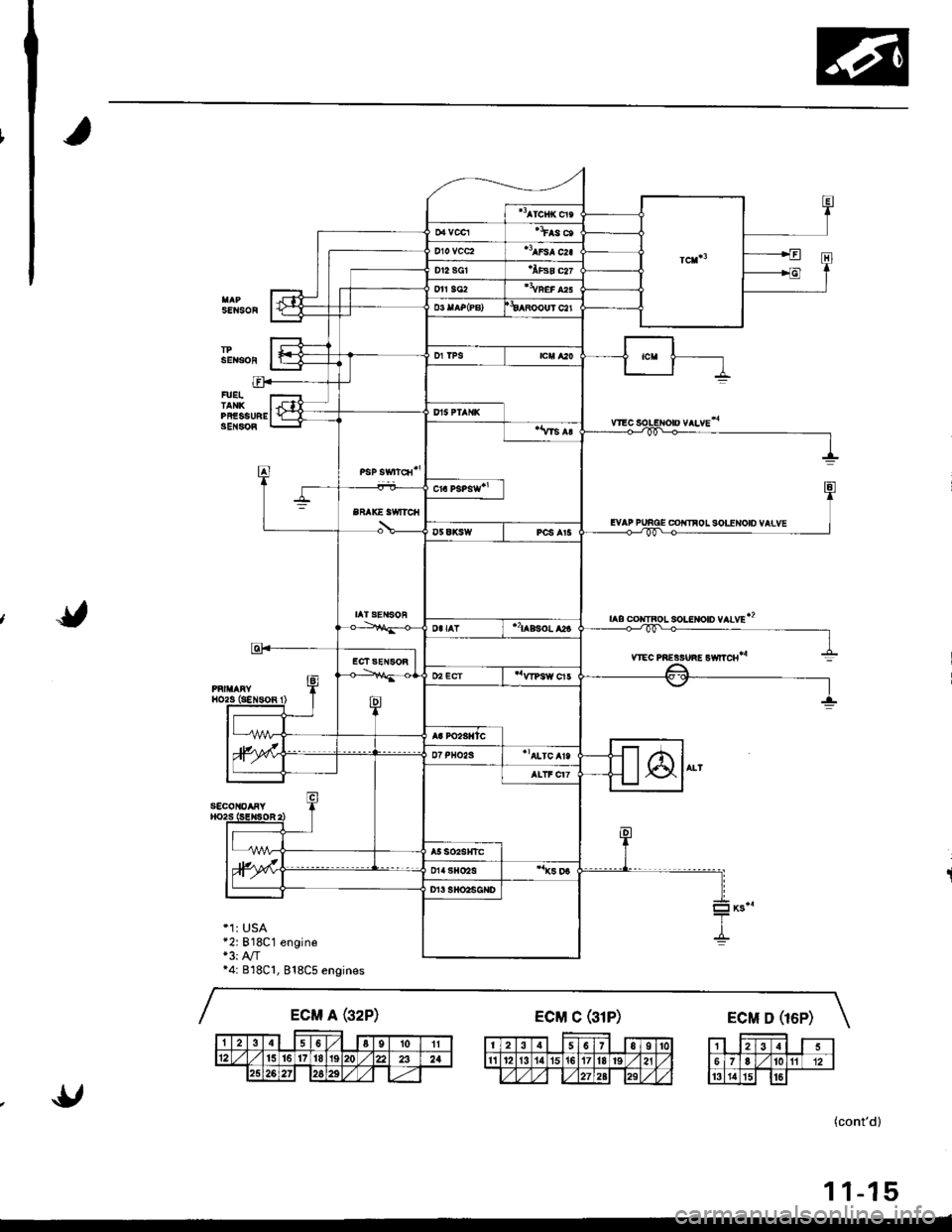 HONDA INTEGRA 1998 4.G User Guide SENSOF
sEitsoi
FUEITANKPFESSIREgEl{soR
CO|IIFOL SOLENOID VAIVE
soLtltoto vlLvEt2
ytEc PREgsuiE Ewrc8*
s€col{oaFY
*1: USA*2:818C1 engine+3: A,/T*4: B18Cl, 818C5 engines
BFAK€ SWITCII
IATSENSOR
(co