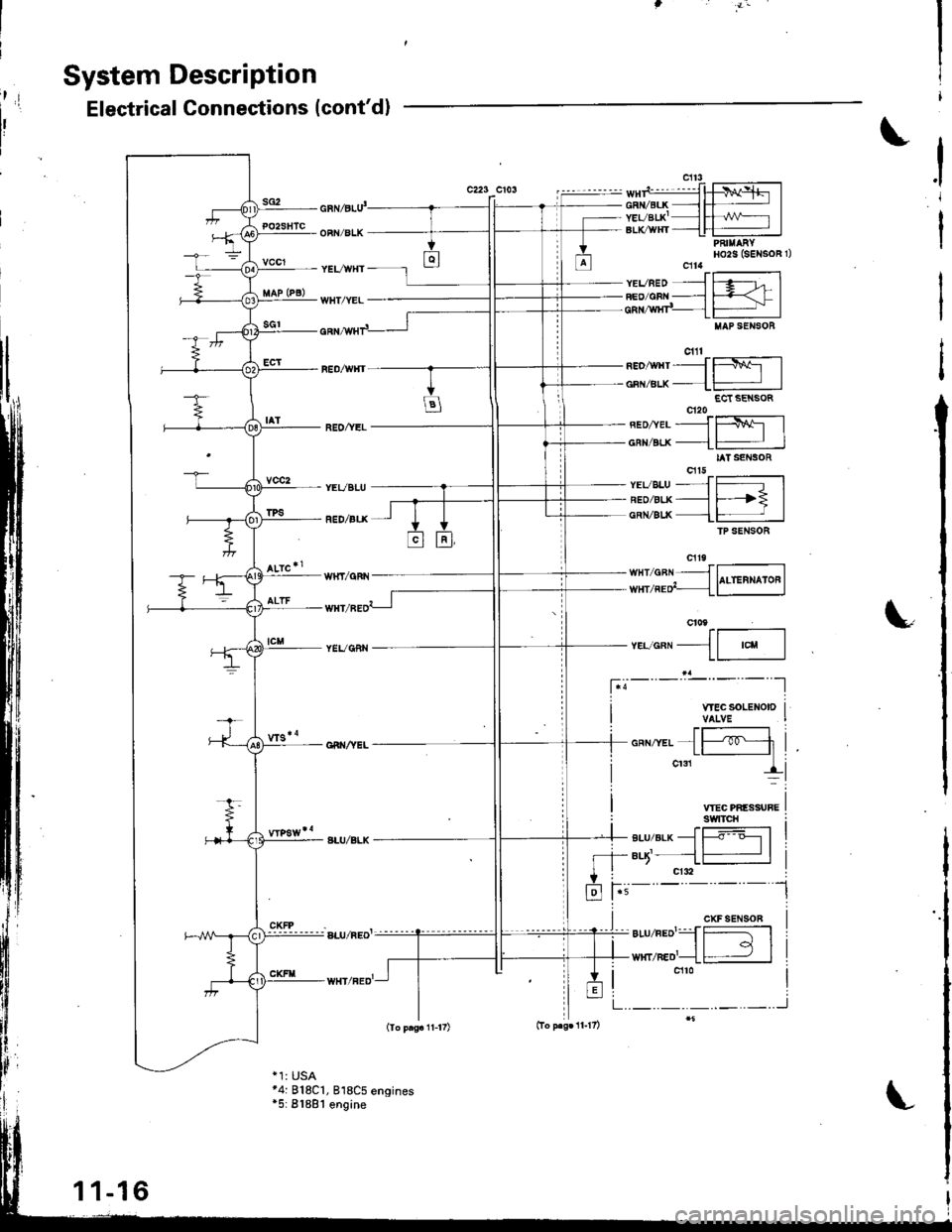HONDA INTEGRA 1998 4.G User Guide t;
System Description
sG2
Electrical Connections (contd)
c223 CiOSi
I
PO2SHTC
vccl
vcc2
cnl6lu
OFN/BLK
YEVWHT
WHT/YEL
REO/YEL
YEVBLU
RED/ALX
WHI/qFN
TPS
neo,wrtrJffil
oFN/Btx--1-:JECt SE SOR
neonerJ