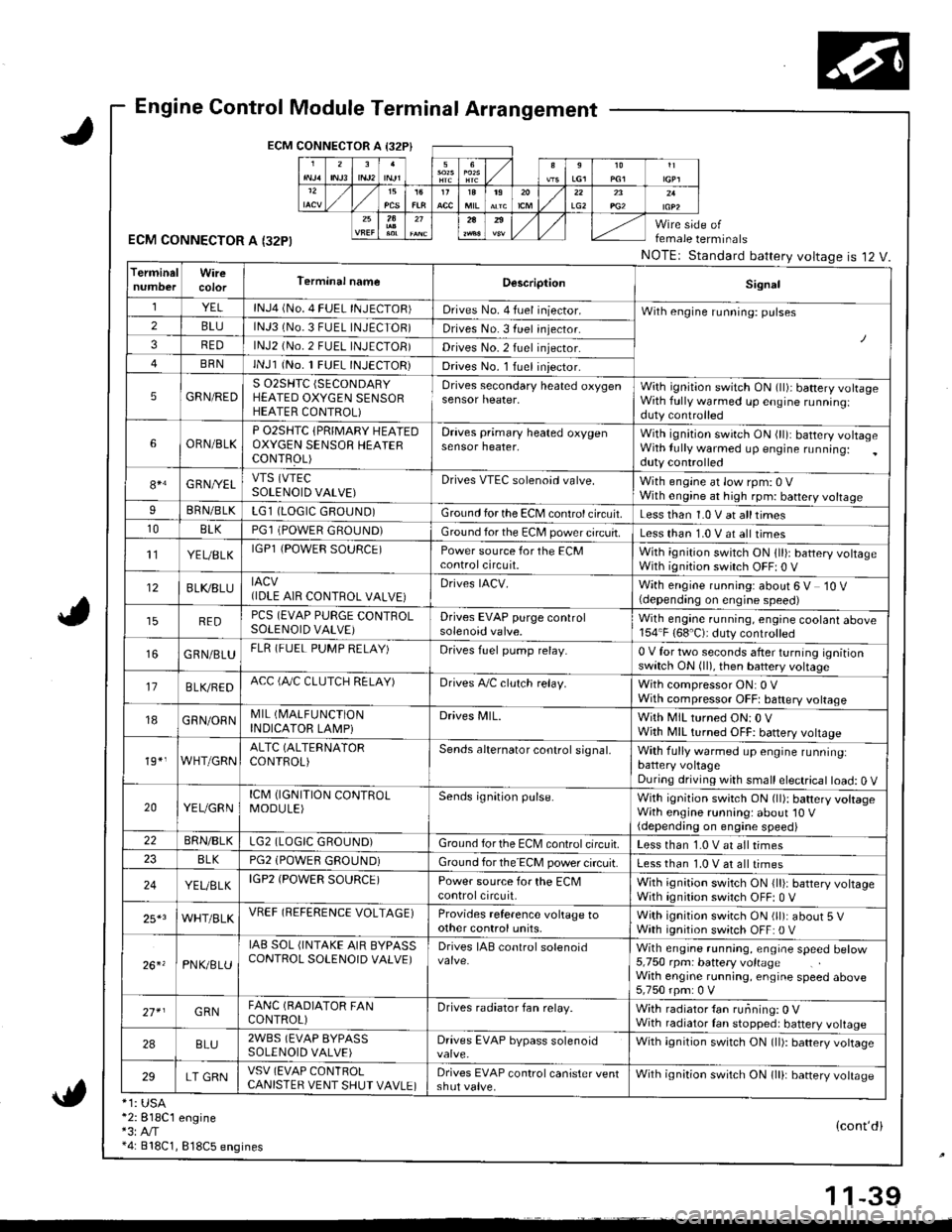 HONDA INTEGRA 1998 4.G Workshop Manual Engine Control Module Terminal Arrangement
ECM CONNECTOR A I32P}
ECM CONNECTOR A I32PI
*1: USA*2:818C1 engine*3:A,/T*4: 818C1, 818C5 engines
female terminals
NOTEr Standard battery voltageis 12 V.
{co HONDA INTEGRA 1998 4.G Workshop Manual Engine Control Module Terminal Arrangement
ECM CONNECTOR A I32P}
ECM CONNECTOR A I32PI
*1: USA*2:818C1 engine*3:A,/T*4: 818C1, 818C5 engines
female terminals
NOTEr Standard battery voltageis 12 V.
{co