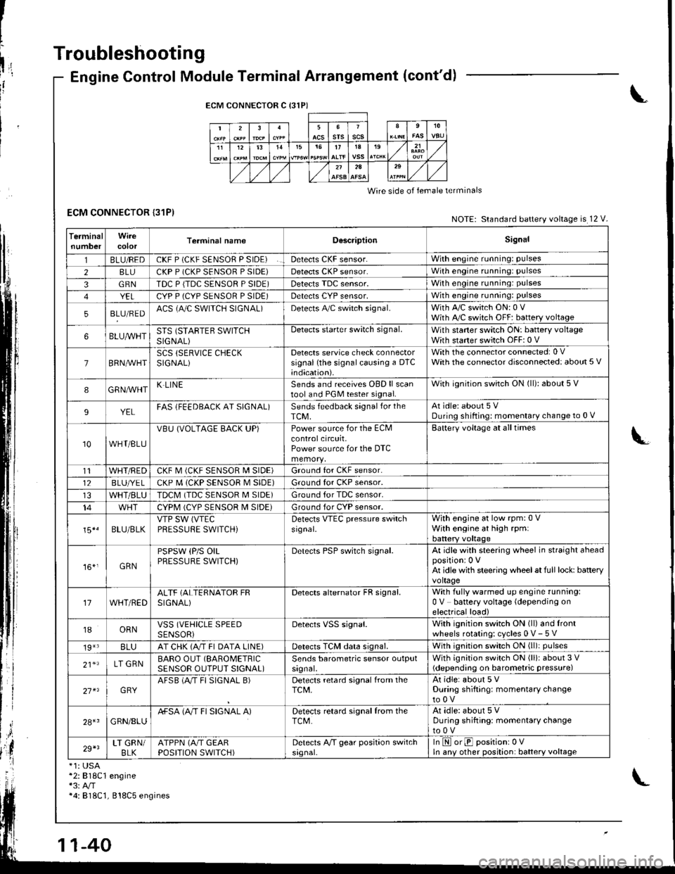 HONDA INTEGRA 1998 4.G Owners Manual I
t
h,,l,!
il
Troubleshooting
ECM CONNECTOR {31P)
Engine Control Module Terminal Arrangement (contd)
ECM CONNECTOR C {31P)
235srsscs1112t31515t71A19
2A
Wire side of lemale terminals
NOTE: Standard ba