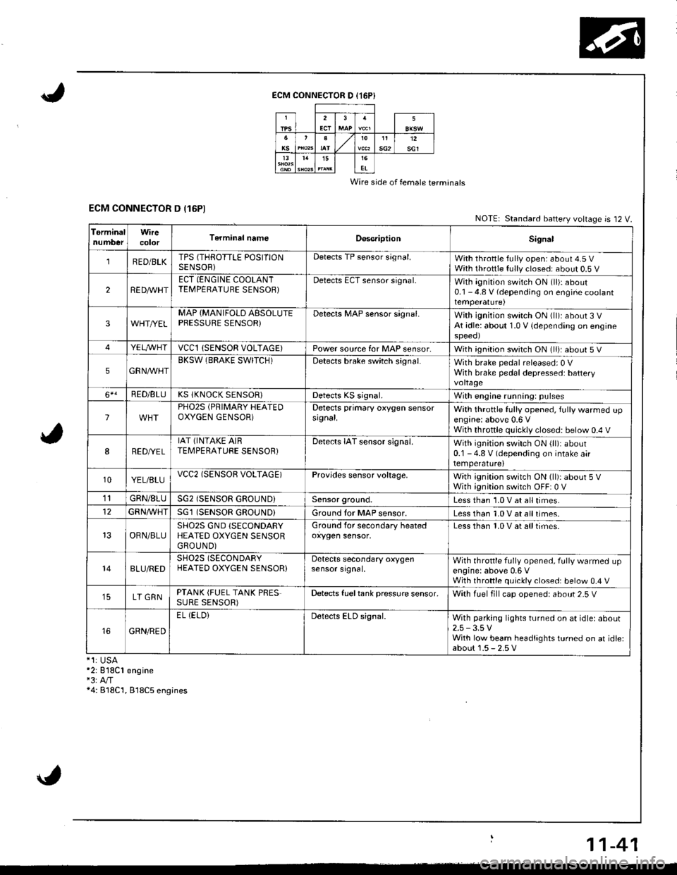 HONDA INTEGRA 1998 4.G Owners Manual ECM CONNECTOR D (16P}
Wire side of female terminals
ECM CONNECTOR D (16P1NOTE| Standard battery voltage is 12 V.
TerminalnumberWirecolorT6rminal nameDoscriptionSignal
1RED/BLKTPS (THROTTLE POSITIONSEN