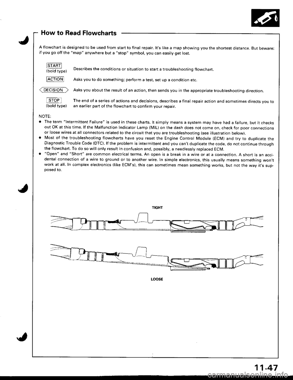 HONDA INTEGRA 1998 4.G Workshop Manual How to Read Flowcharts
A flowchart is designed to be used from start to final repair. lts like a map showing you the shone$ distance. But beware:if you go off the "map" anywhere but a "stop" symbol, 