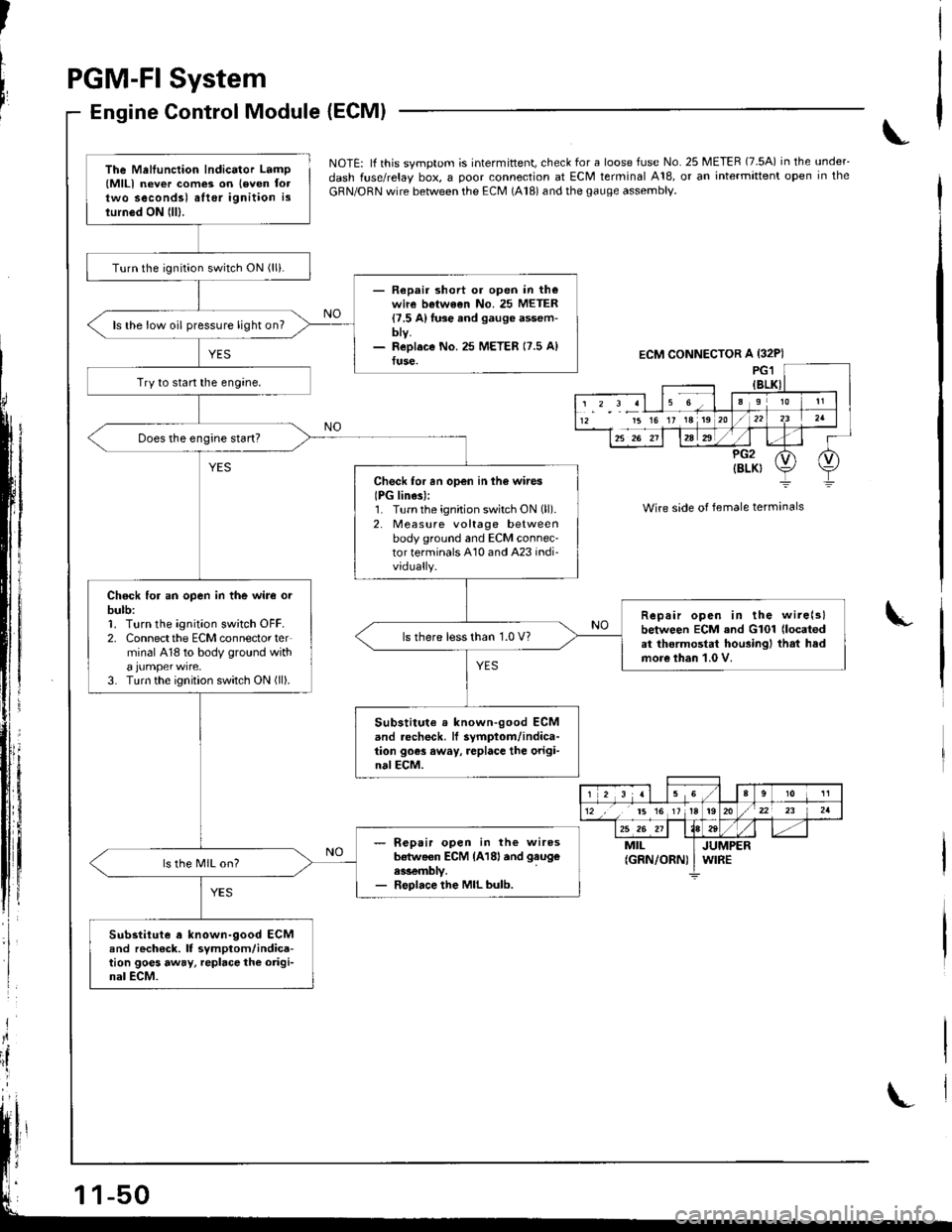 HONDA INTEGRA 1998 4.G Workshop Manual I
I
It:
PGM-FI System
Engine Control Module {ECMI
,i
I
{
ili
NOTE: lf this svmotom is intermittent, check for a loose fuse No. 25 METER (7.5A) in the under_
dash fuse/relay box, a ooor connection at E