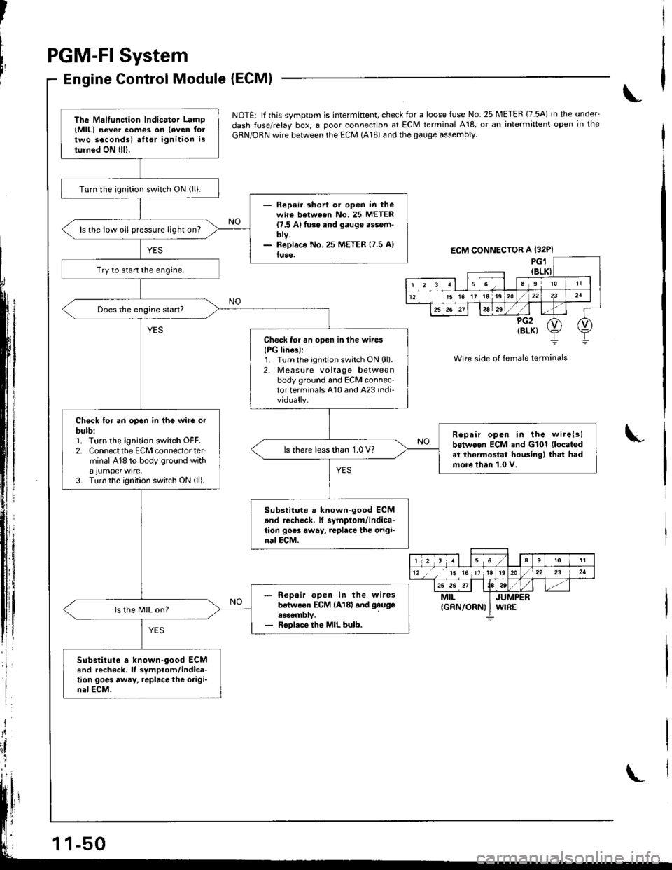 HONDA INTEGRA 1998 4.G Workshop Manual I
I
It:
PGM-FI System
Engine Control Module {ECMI
,i
I
{
ili
NOTE: lf this svmotom is intermittent, check for a loose fuse No. 25 METER (7.5A) in the under_
dash fuse/relay box, a ooor connection at E HONDA INTEGRA 1998 4.G Workshop Manual I
I
It:
PGM-FI System
Engine Control Module {ECMI
,i
I
{
ili
NOTE: lf this svmotom is intermittent, check for a loose fuse No. 25 METER (7.5A) in the under_
dash fuse/relay box, a ooor connection at E
