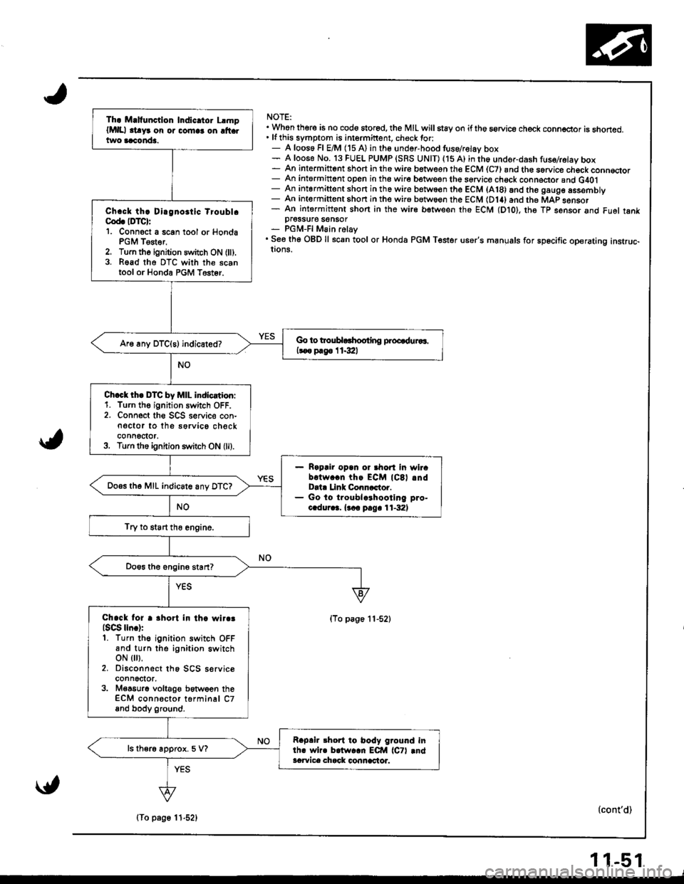 HONDA INTEGRA 1998 4.G Owners Guide NOTE:. Whon there is no cod6 stored, the MIL willstay on iftho aorvice check conn€ctor is snoned. lfthis symptom is intermittent. check tor:- A loos6 Fl E/M (15 A) in the undor-hood tuse/relav box-