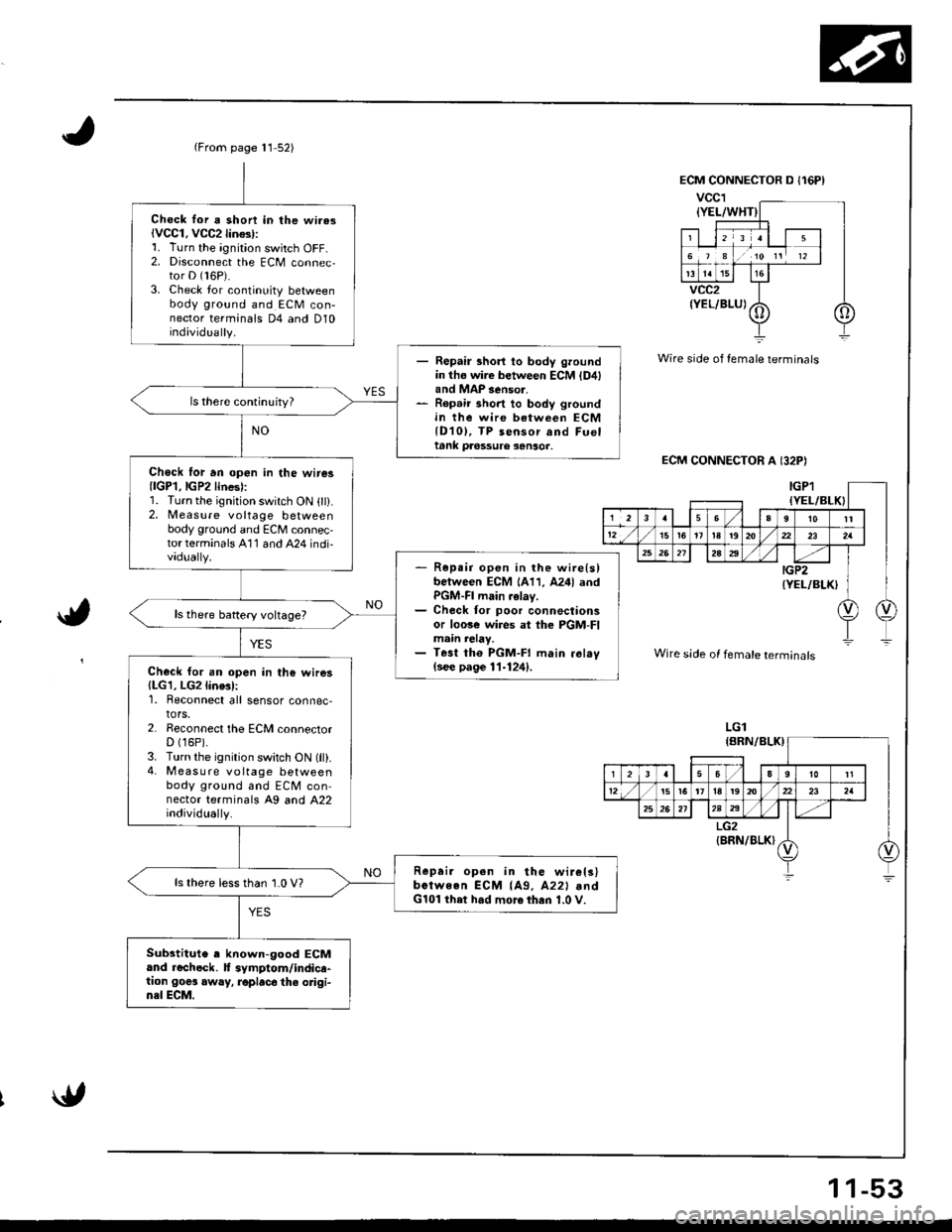 HONDA INTEGRA 1998 4.G Workshop Manual {From page 11 52)
Chock lor a shon in lhe wi.asiVCC1. VCC2lin$l:1. Turn the ignition switch OFF-2. Disconnect the ECM connec,tor D (16P).
3. Check lor continuity betweenbody ground and ECM con-nector 