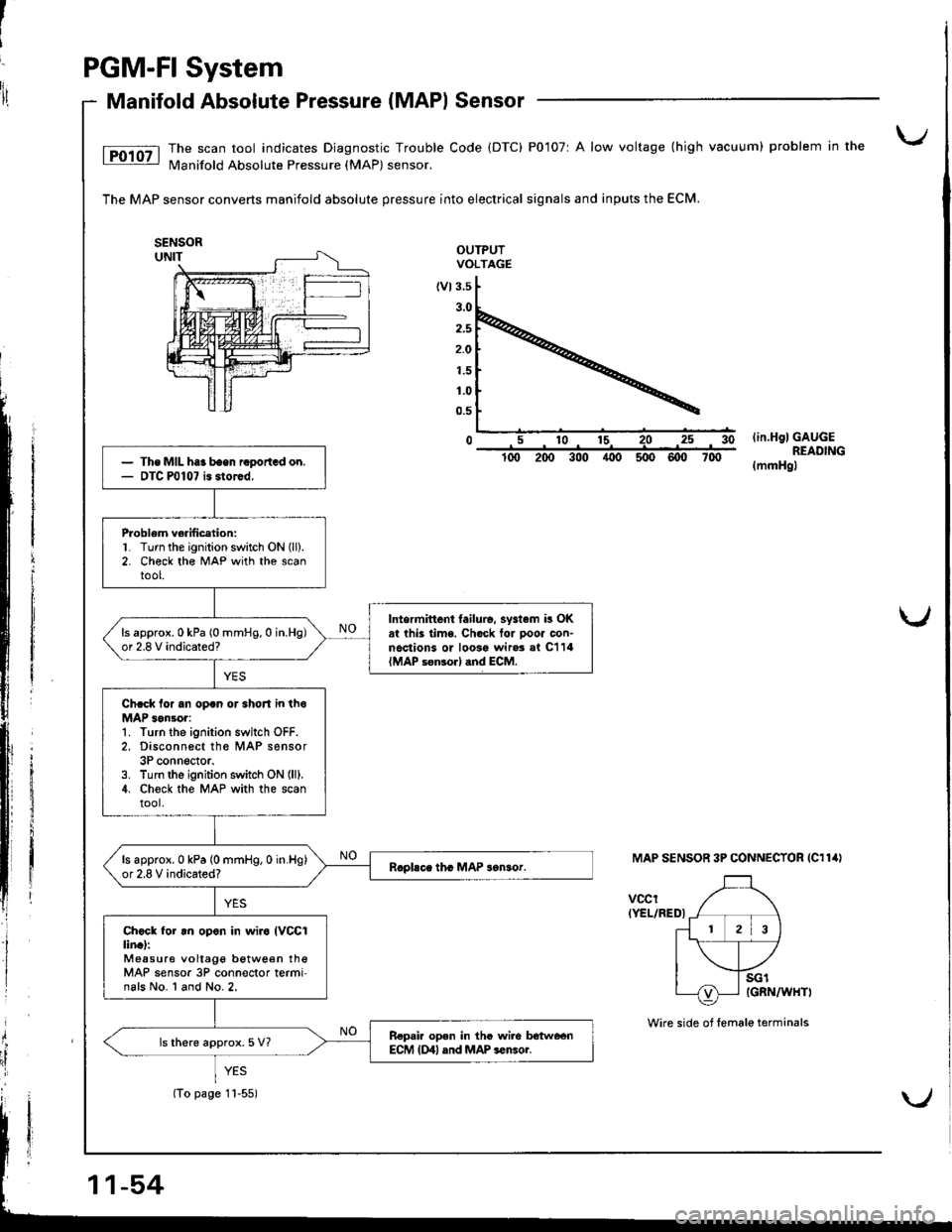 HONDA INTEGRA 1998 4.G Owners Guide J
i
ilPGM-FI System
Manifold Absolute Pressure (MAPI Sensor
The scan tool indicates Diagnostic Trouble Code (DTC) P0107r A low voltage (high vacuum) problem in the
N4anifold Absolute Pressure (MAP) s