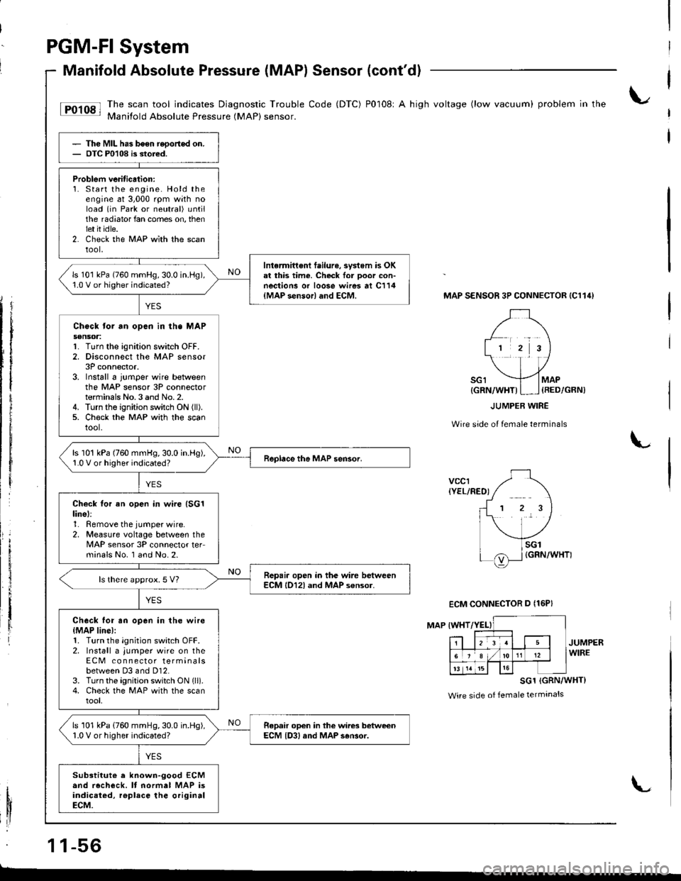 HONDA INTEGRA 1998 4.G Workshop Manual PGM-FI System
Manifold Absolute Pressure (MAPI Sensor (contdl
tFrsl li:"J:ilfi::il***:ilHi""k:" 
code (Drc) P0108 A hish vo*ase (row vacuum) probrem in the
Thc MIL has b6en reoortod on.OTC P0108 i