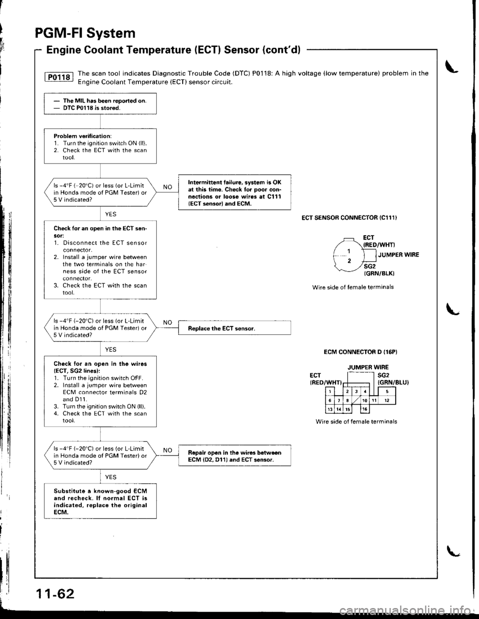 HONDA INTEGRA 1998 4.G Service Manual \
r
I
Ir
PGM.FI
Engine
System
Coolant Temperature (ECTI Sensor (contdl
lTo1ig I The.scan tool indicates Diagnostic Trouble Code (DTC) P01 18: A high voltage (low temperature) problem in the.- Engine 