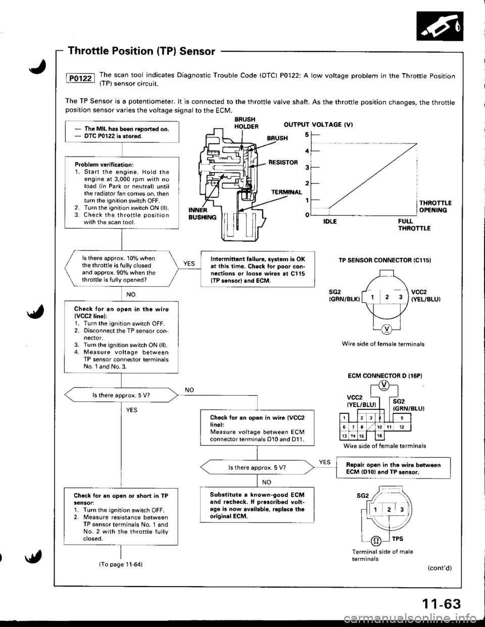 HONDA INTEGRA 1998 4.G Service Manual The scan tool indicates Diagnostic Trouble Code (DTC) P0122: A low voltage problem in the Throttle Position{TP) sensor circuil.
The TP Sensor is a potentiometer. lt is connected to the throttle valve HONDA INTEGRA 1998 4.G Service Manual The scan tool indicates Diagnostic Trouble Code (DTC) P0122: A low voltage problem in the Throttle Position{TP) sensor circuil.
The TP Sensor is a potentiometer. lt is connected to the throttle valve