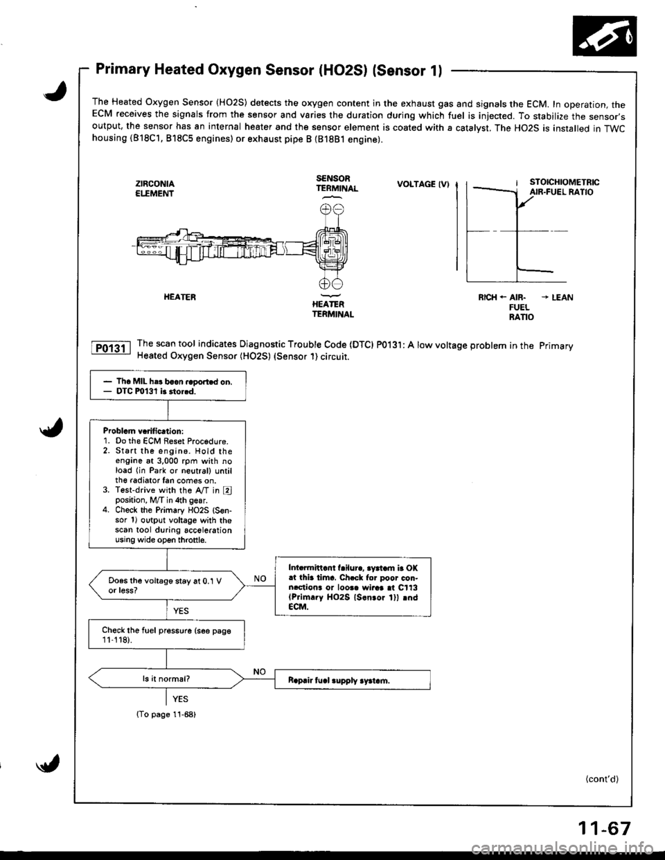 HONDA INTEGRA 1998 4.G Service Manual Primary Heated Oxygen Sensor (HO2S) lsensor 1l
The Heated Oxygen Sensor {HO2S) detects the oxygen content in the exhaust gas and signals the ECM. In operation, theECM receives the signals from the sen