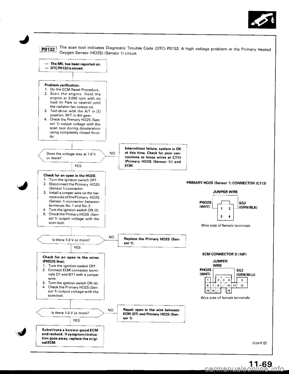 HONDA INTEGRA 1998 4.G Workshop Manual JThe scan tool indicates Diagnostic Trouble Code (DTC) P0132: A high voltage probtem in the primary HeatedOxygen Sensor (HO2S) (Sensor 1) circuit.
Problem veritication:1. Do th; ECM Reset procedure.
2