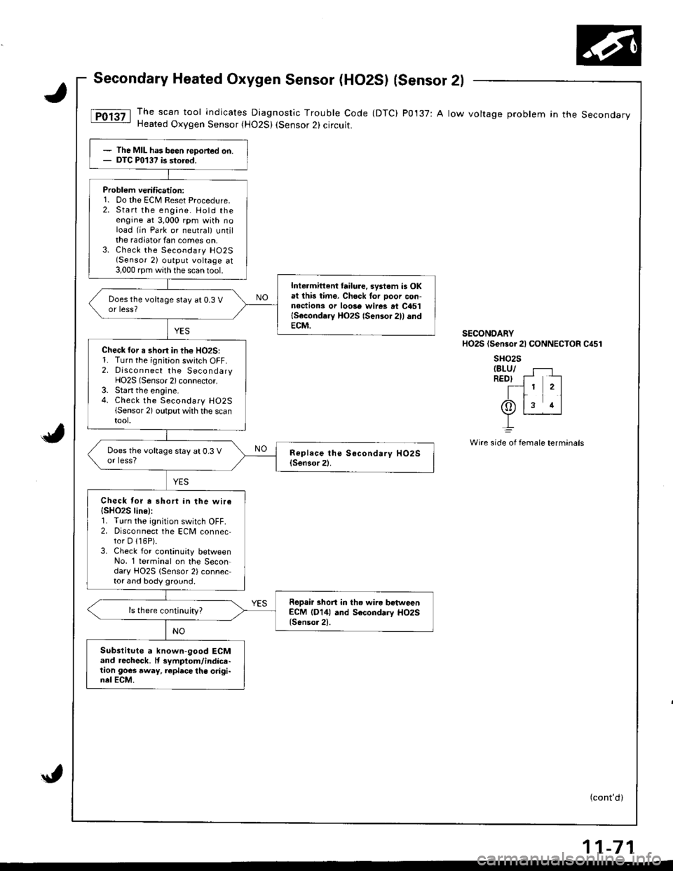 HONDA INTEGRA 1998 4.G Workshop Manual Secondary Heated Oxygen Sensor (HO2S) {sensor 2l
The scan tool indicates Diagnostic Trouble Code (DTC) P0137: A low voltage problem in the SecondaryHeated Oxygen Sensor (H02S) (Sensor 2) circuit.
(con