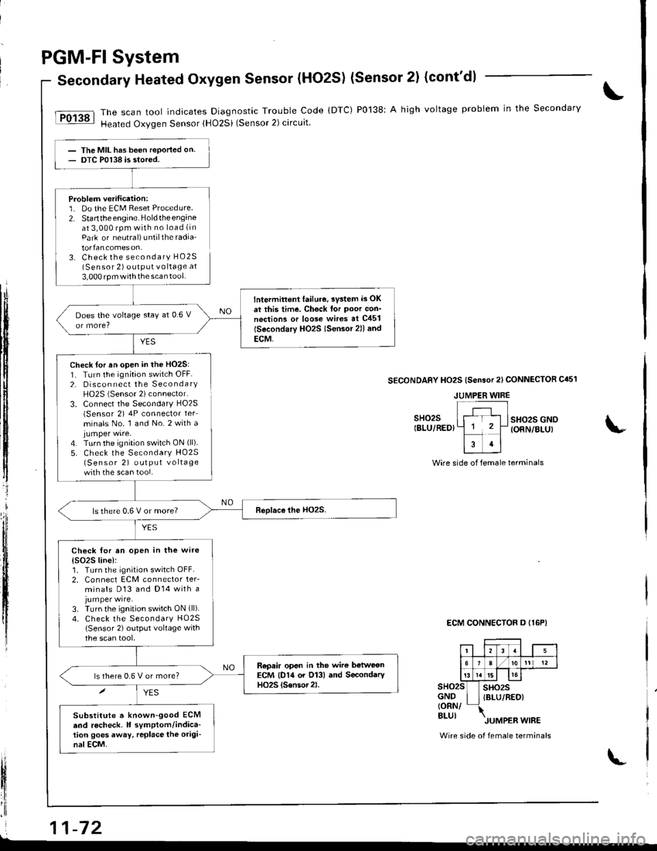 HONDA INTEGRA 1998 4.G Workshop Manual PGM-FI System
Secondary Heated Oxygen Sensor (HO2S) (Sensor 2l (contd)
The scan tool indicates Diagnostic Trouble Code (DTC) P0138: A high voltage probiem in the Secondary
Heated Oxygen Sensor {HO2Si