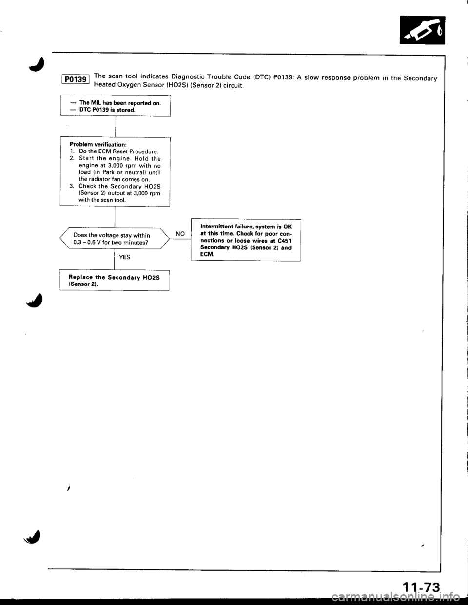 HONDA INTEGRA 1998 4.G Workshop Manual The scan tool indicates Diagnostic Trouble Code (DTC) P0139: A slow response problem in the SeconoarvHeated Oxygen Sensor (H02S) (Sensor 2) circuit.
The MIL has boen reDorted on.DTC P0139 b sto.od.
P.