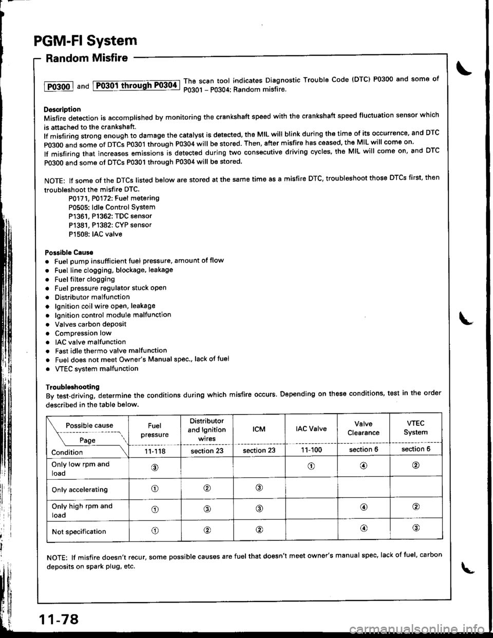 HONDA INTEGRA 1998 4.G Workshop Manual PGM-FI System
Random Misfire
1T0-500 1 a nd Fo-30ittrrousFF0304-lThB scan tool indicates Diagnostic Trouble Code {DTC) P0300 and some of
P0301 - P0304: Random misfire.
Doscription
Misfir; detection is