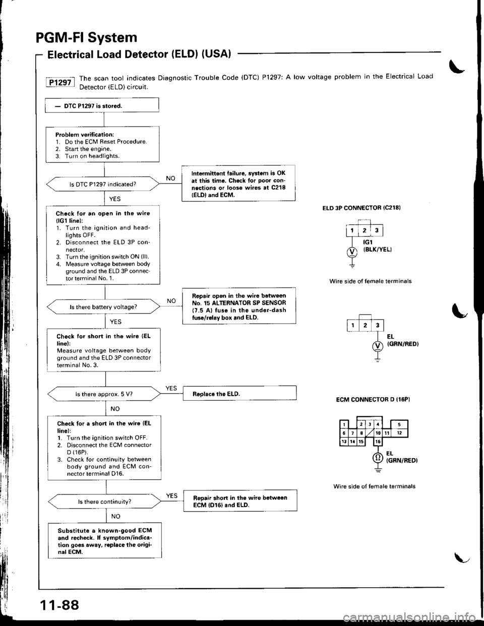 HONDA INTEGRA 1998 4.G Workshop Manual PGM-FI System
Electrical Load Detector (ELDI (USAI
The scan tool indicates Diagnostic Trouble Code (DTC) P1297: A low voltage problem in the Electrical Load
Detector (ELD) circuit.
ELD 3P CONNECTOR {C