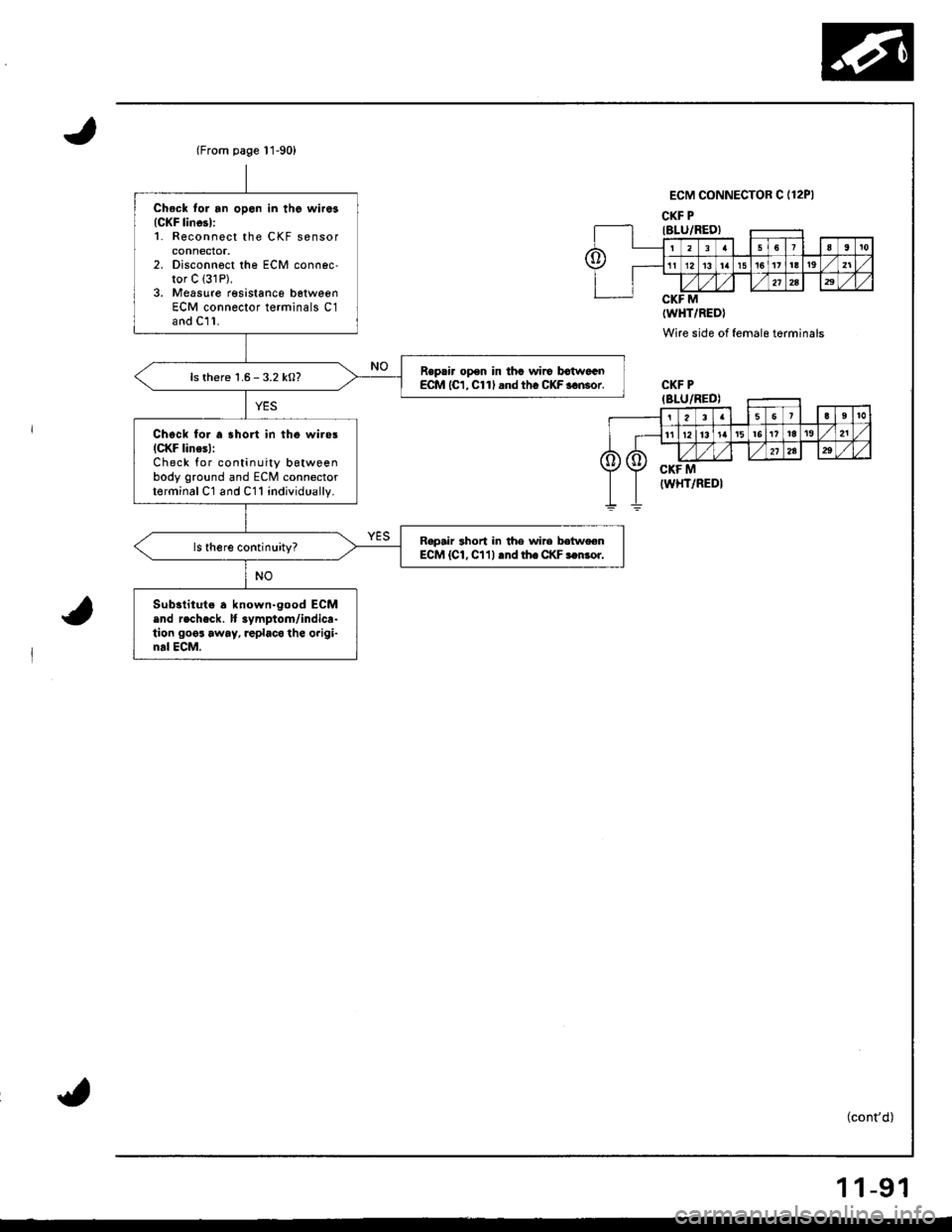 HONDA INTEGRA 1998 4.G Owners Manual Ch.ck tor an open in tho wiras{CKF lino3l:1. Reconnect the CKF sensorconnector.2. Disconnoct lhe ECM connector C {31P).3. Measure resistance betweenECM connector terminals C1and C]1.
Rsprir open in 