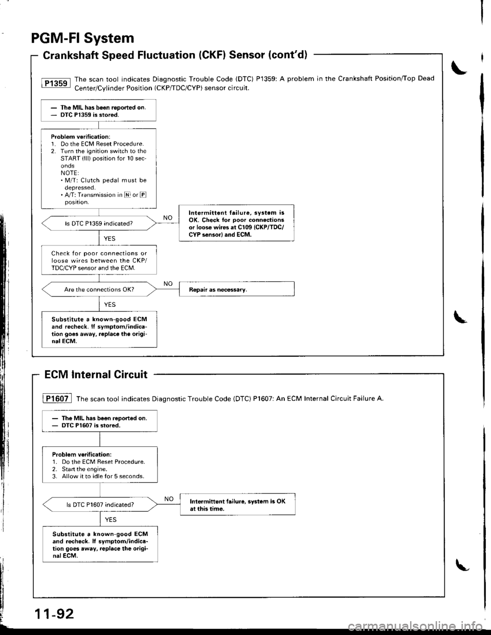 HONDA INTEGRA 1998 4.G Workshop Manual nsnan upeeo rlucruauon lunF, Densor lconr q,
The scan tool indicates Diagnostic Trouble Code (DTC) P1359: A problem in the Crankshaft Position,Top Dead
Cenler/Cylinder Position (cKP/TDC/CYP) sensor ci