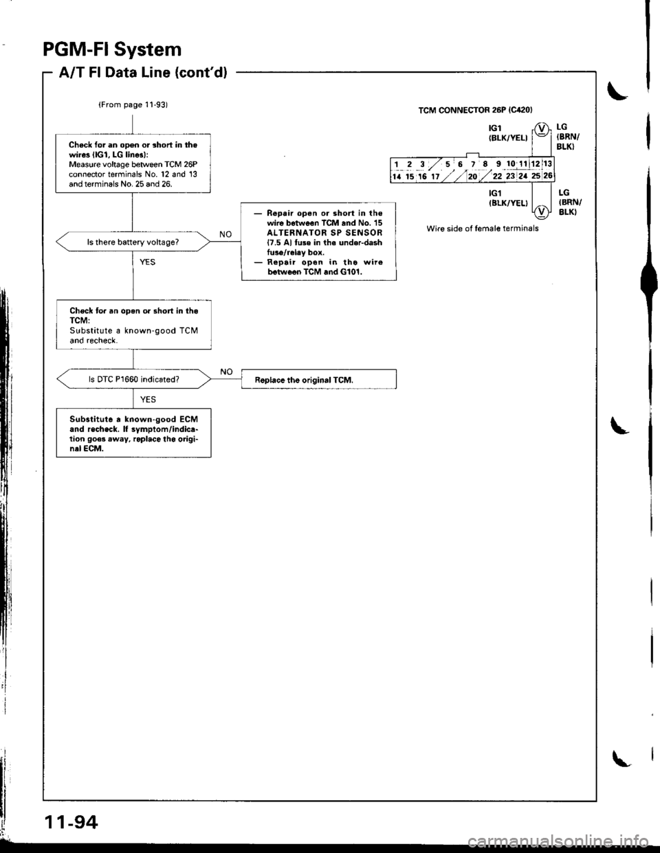 HONDA INTEGRA 1998 4.G Workshop Manual PGM-FI System
A/T Fl Data Line (contdl
(From page 11-93)
Check fo. an ooen or rhort in thewires llGl, LG lines):Measure voltage between TCM 26Pconnector terfiinals No. 12 and 13and terminals No. 25 HONDA INTEGRA 1998 4.G Workshop Manual PGM-FI System
A/T Fl Data Line (contdl
(From page 11-93)
Check fo. an ooen or rhort in thewires llGl, LG lines):Measure voltage between TCM 26Pconnector terfiinals No. 12 and 13and terminals No. 25