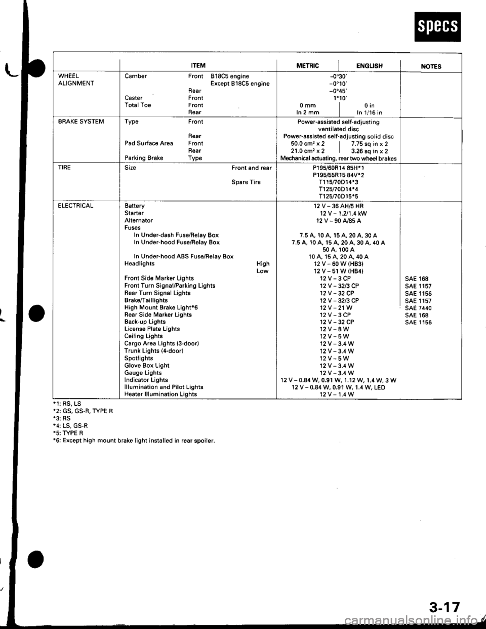 HONDA INTEGRA 1998 4.G Owners Guide 