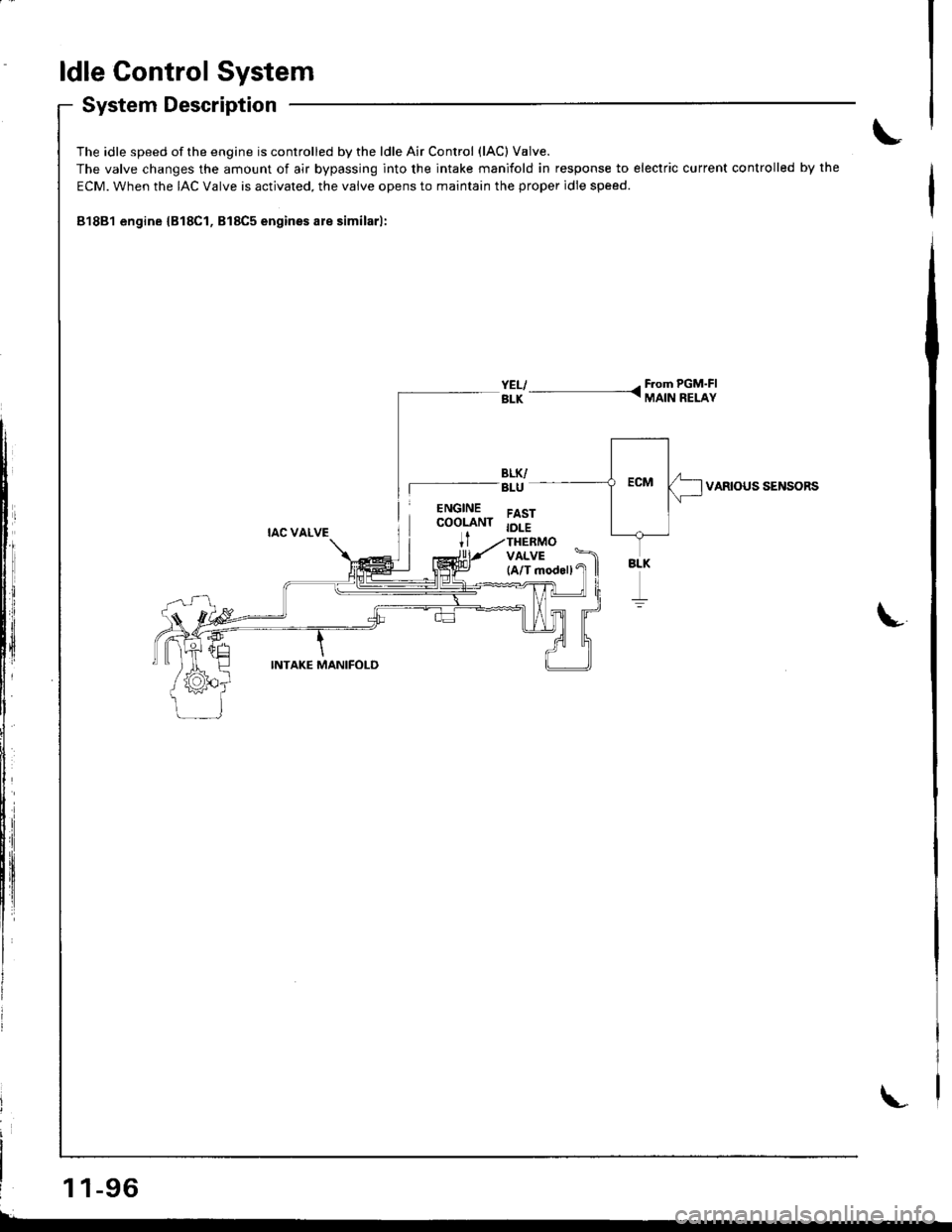 HONDA INTEGRA 1998 4.G User Guide ldle Control System
System Description
The idle speed of the engine is controlled by the ldle Air Control (lAC) V8lve.
The valve changes the amount of air bypassing into the intake manifold in respons