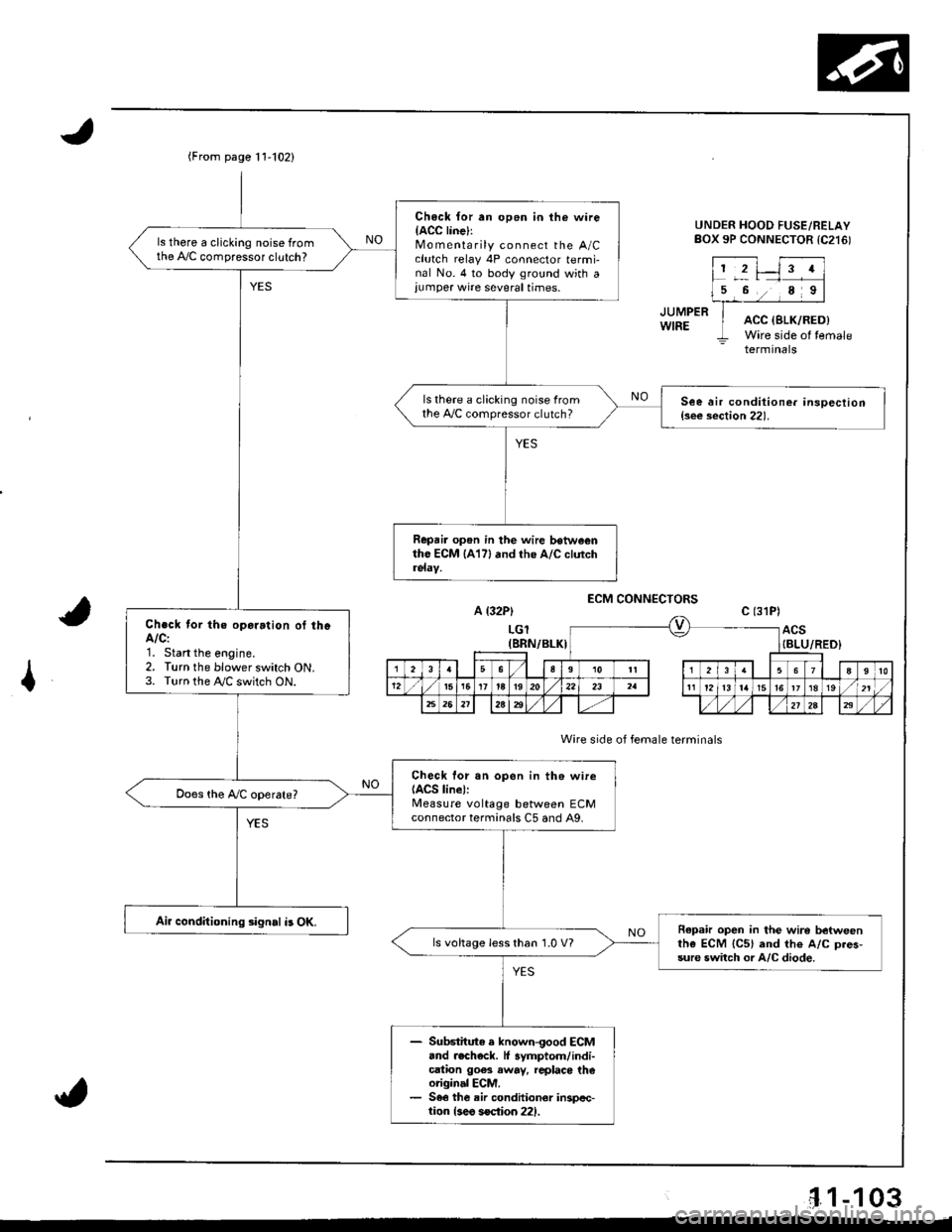 HONDA INTEGRA 1998 4.G Workshop Manual (From page t 1102)
Ch6ck {or an op6n in the wireIACC linel:Mo m enta rily connect the A/Cclutch relay 4P connector termi-nal No. 4 to body ground with a,umper wire several times.
ls there a clicking 