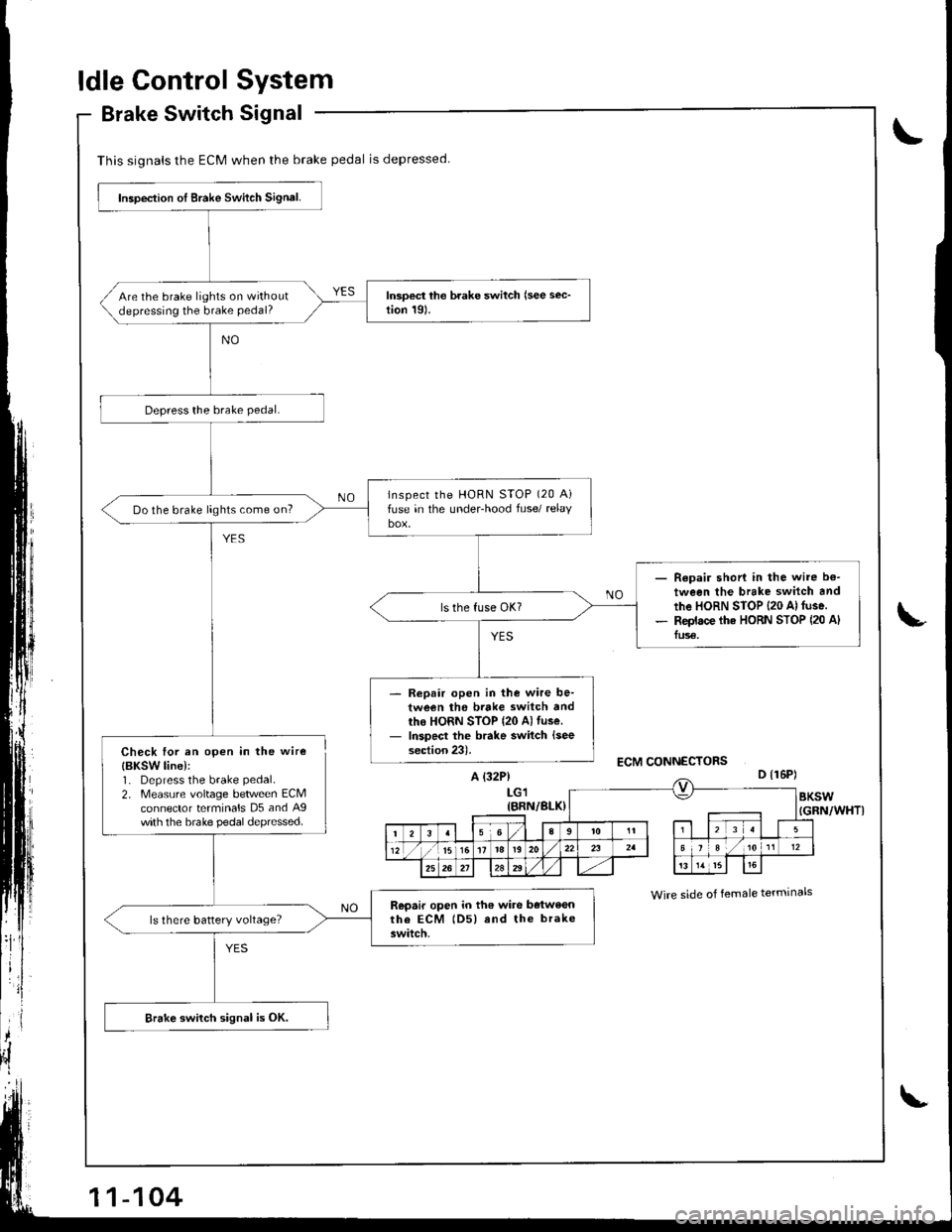 HONDA INTEGRA 1998 4.G Owners Manual This signals the ECM when the brake pedal is depressed
Inspeclion ot Brake Switch Signal.
Are the brake lights on withoutdepressing the brake pedal?
lnspect the HoRN STOP (20 Aifuse in the under-hood HONDA INTEGRA 1998 4.G Owners Manual This signals the ECM when the brake pedal is depressed
Inspeclion ot Brake Switch Signal.
Are the brake lights on withoutdepressing the brake pedal?
lnspect the HoRN STOP (20 Aifuse in the under-hood