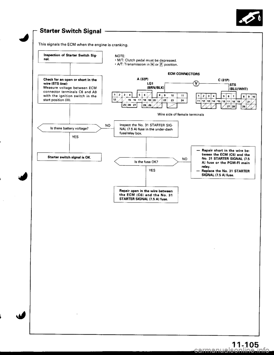 HONDA INTEGRA 1998 4.G User Guide Starter Switch Signal
This signals the ECM when the engine is cranking.
NOTEI. M/T:Clutch pedal must be depressed.. A,/T: Transmission in E or E position.
Wire sida of female terminals
Check for an op